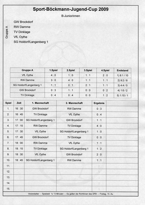 Boeckmann-B-Juniorinnen-Gruppe-A