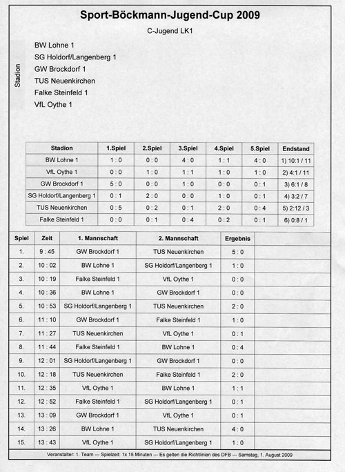 Boeckmann-C-Junioren-LK1