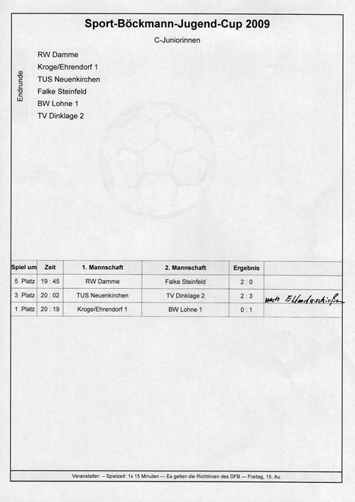 Boeckmann-C-Juniorinnen-Endrunde