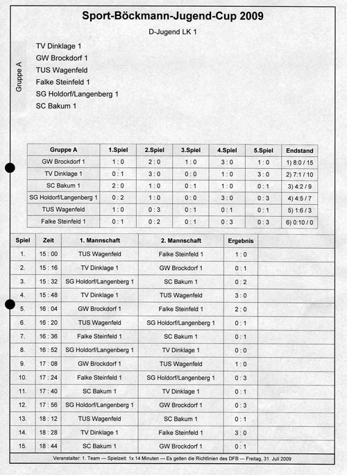 Boeckmann-D-Junioren-LK1