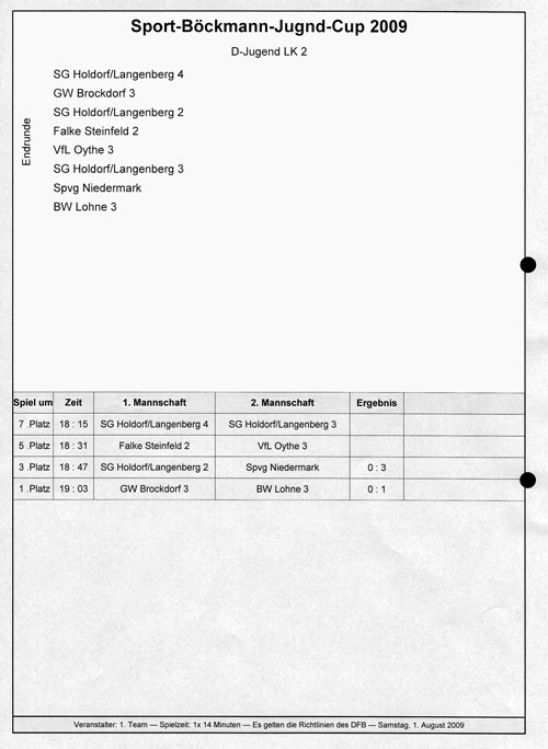 Boeckmann-D-Junioren-LK2-Endrunde