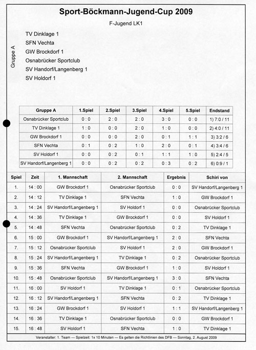 Boeckmann-F-Junioren-LK1