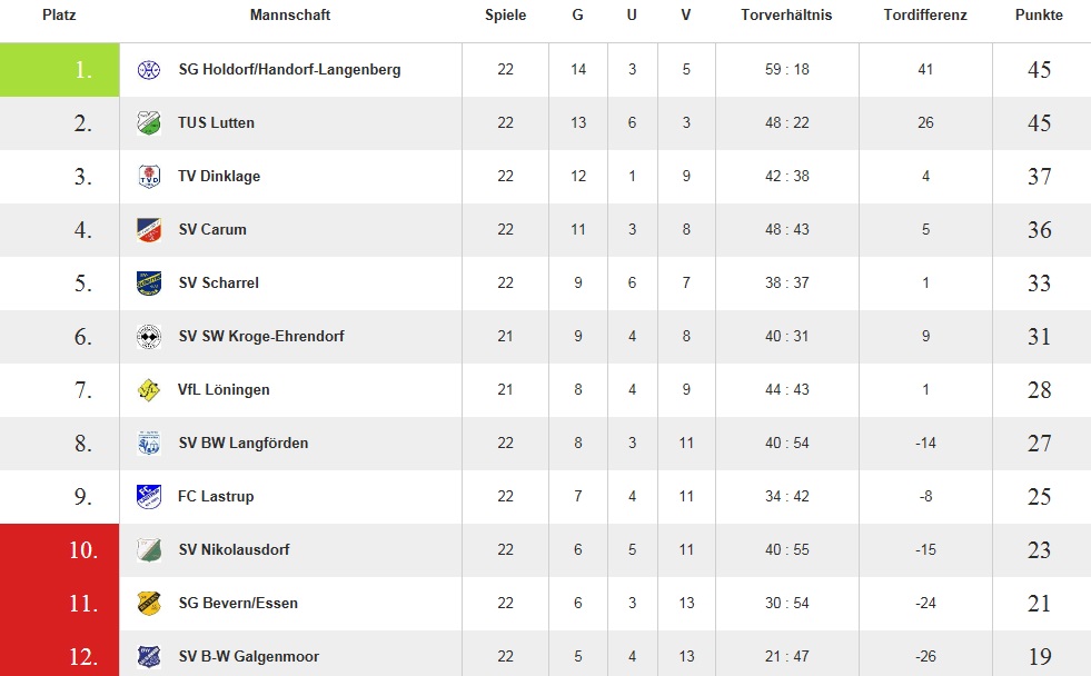 20170527-Meisterfeier-13-Tabelle