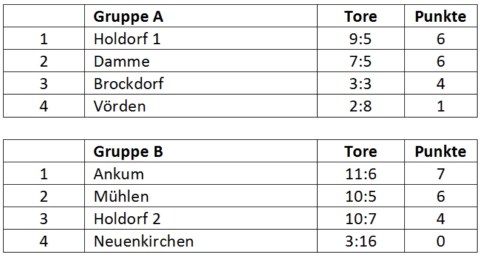 20120107-B-Jugend_480