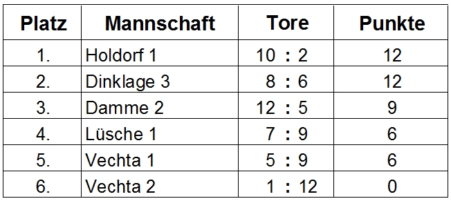 20121118_E1_Tabelle