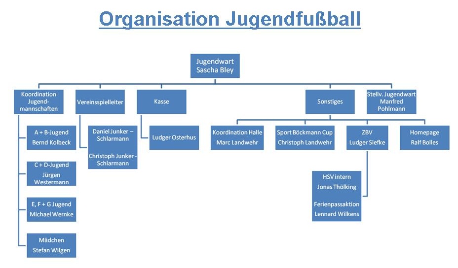 Jugendfussball_Organisation