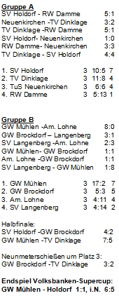 VB-Cup-2017-Ergebnisse