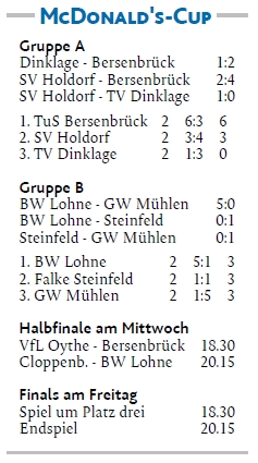 McD-Cup-Tabelle-20150715